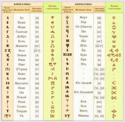 буквы, древнерусский алфавит, Русь, письменность, ja-rus