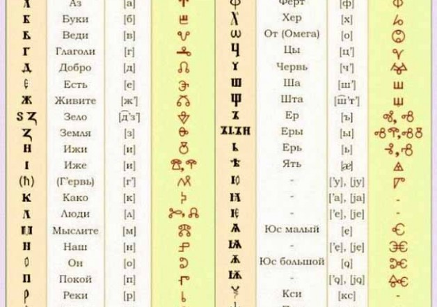 Русский язык – самый древний на Земле